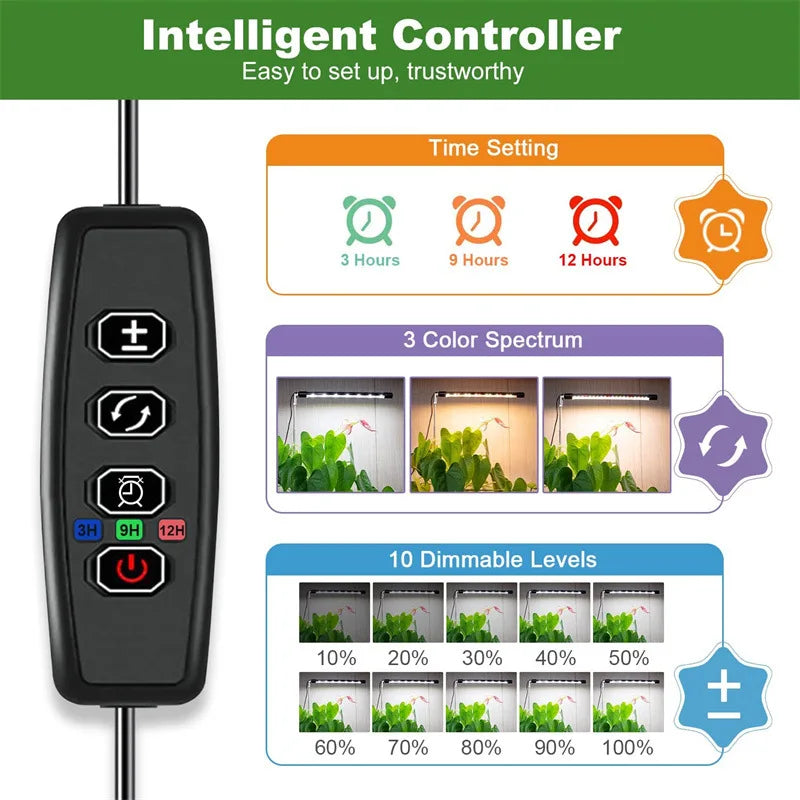Adjustable Full-Spectrum Grow Light