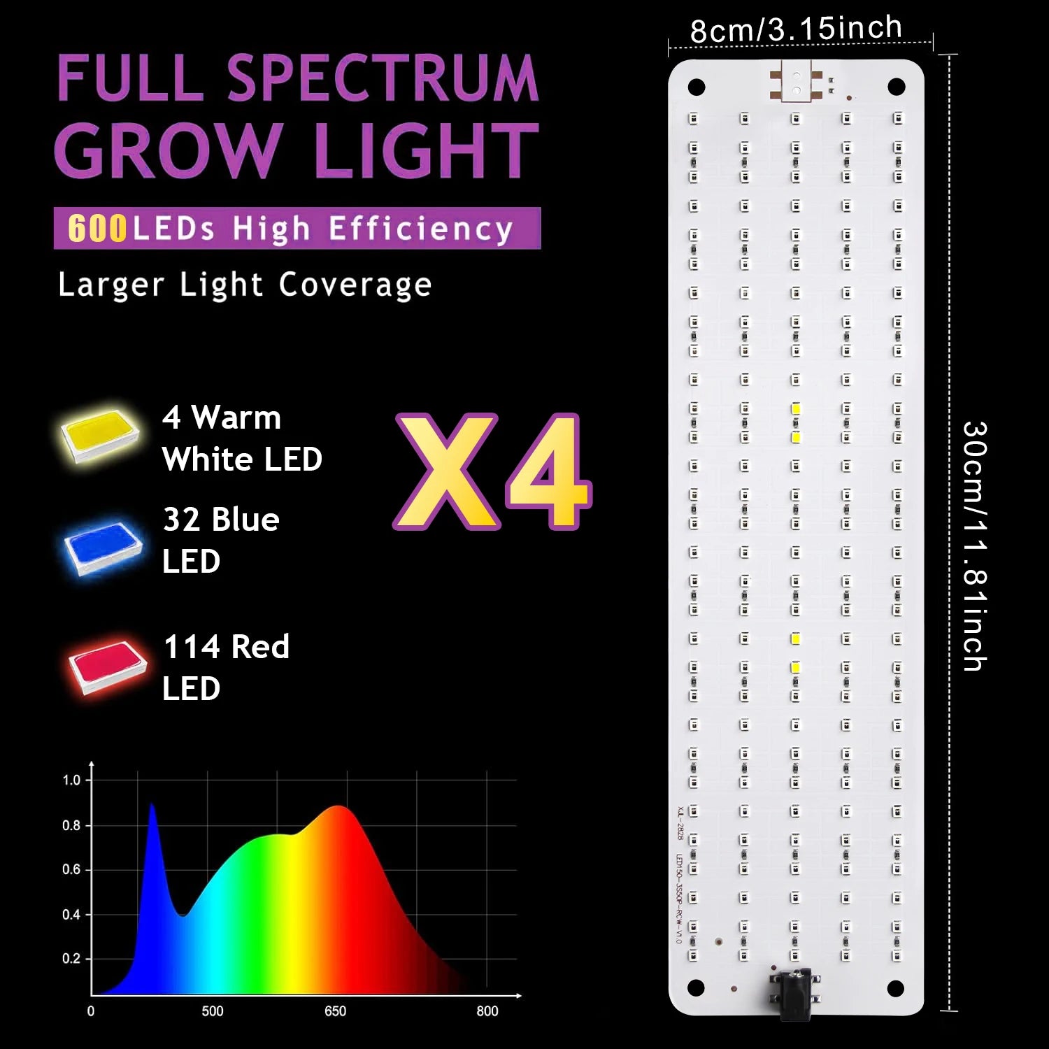 Full-Spectrum LED Grow Lamp