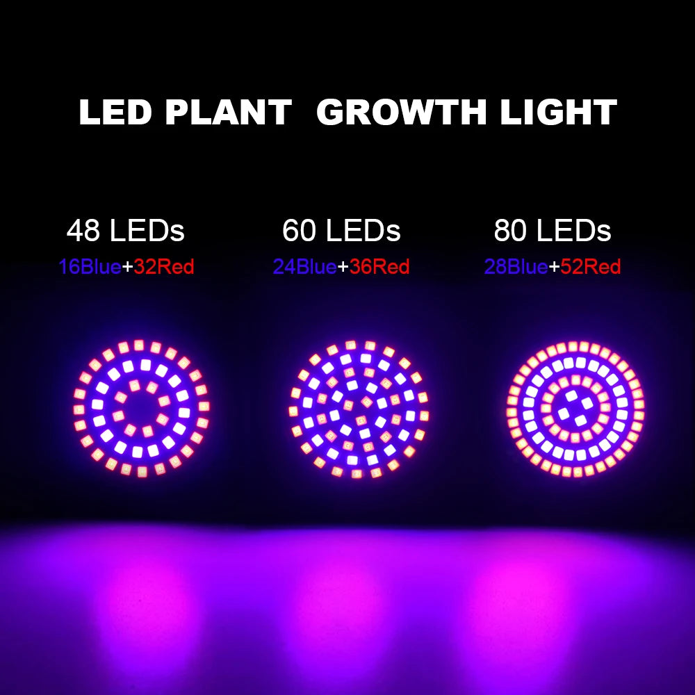 Full-Spectrum LED Grow Bulb