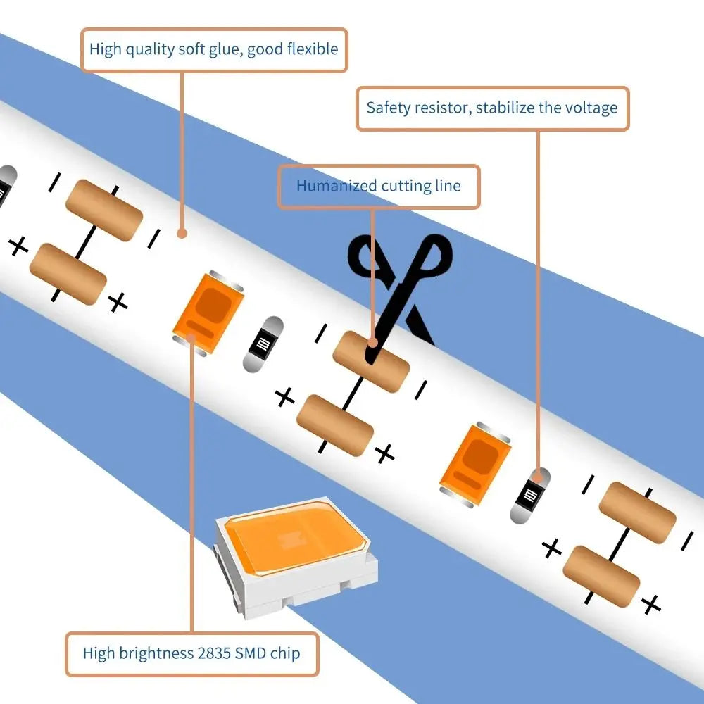 Full-Spectrum Grow Light Strip