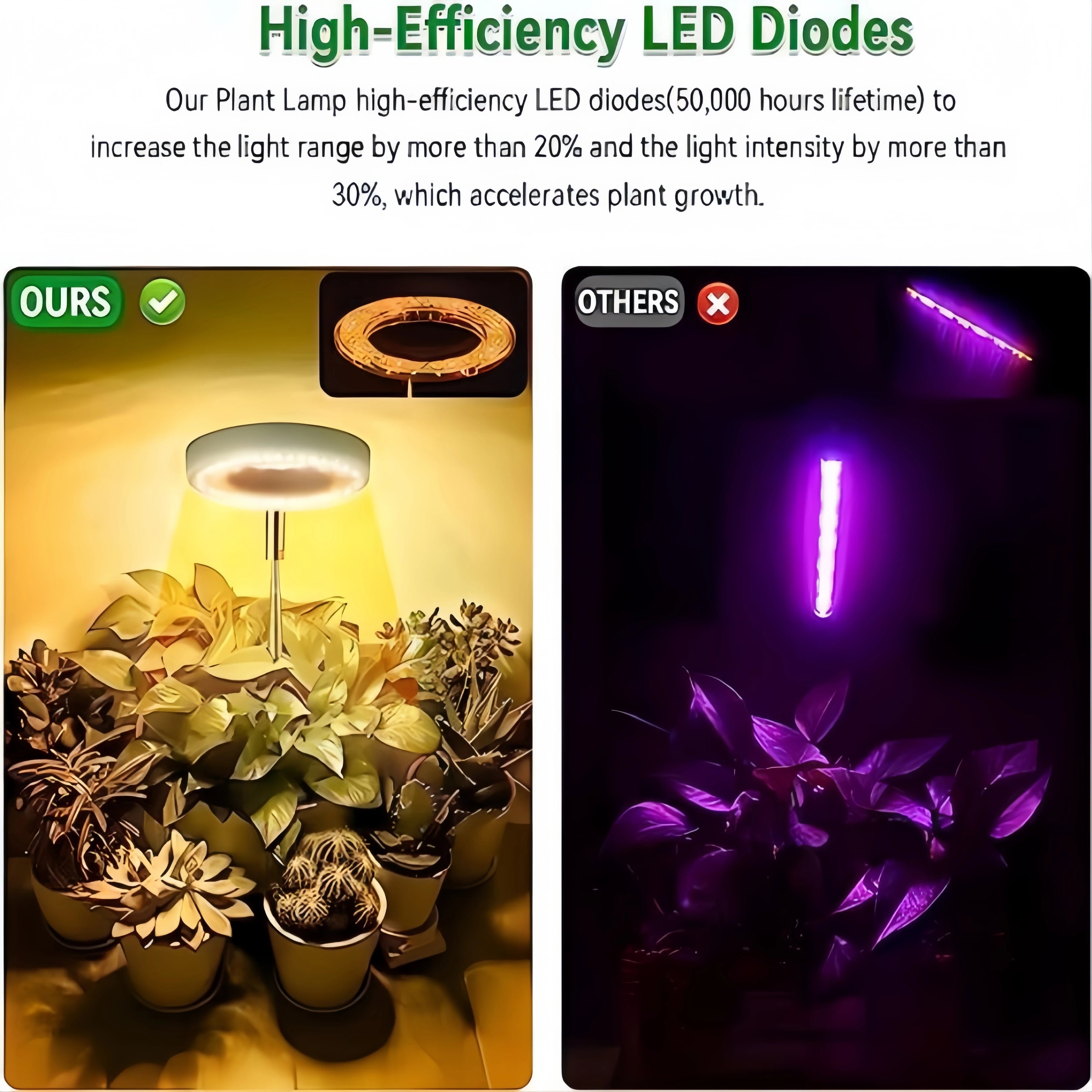 Full-Spectrum Adjustable Grow Light