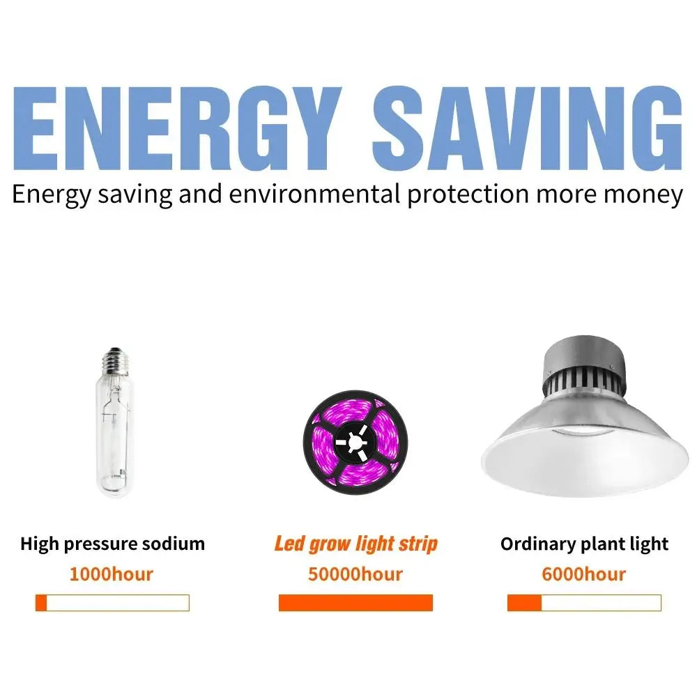 Full-Spectrum Grow Light Strip